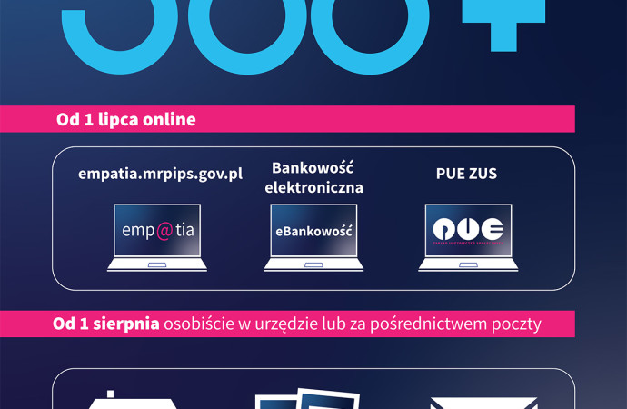 Program Rodzina 500+