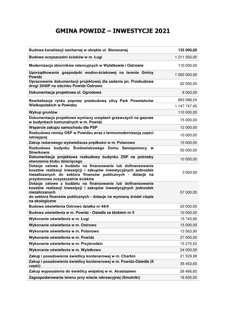 INWESTYCJE 2021-1