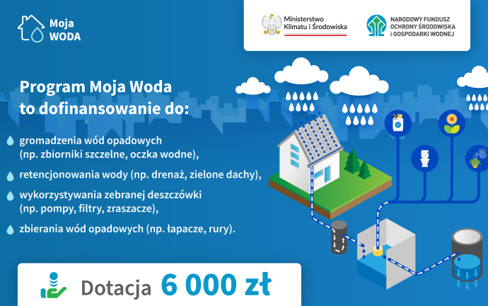 Ruszyła trzecia edycja programu “Moja woda”